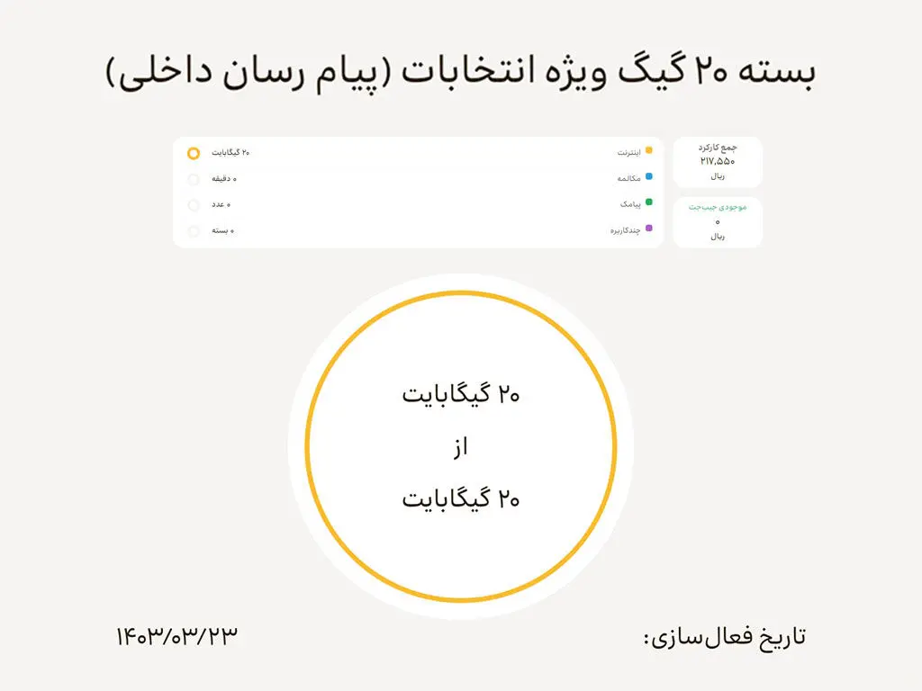 فعال‌سازی بسته اینترنت رایگان ایرانسل ویژه انتخابات
