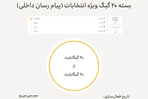 فعال‌سازی بسته اینترنت رایگان ایرانسل ویژه انتخابات
