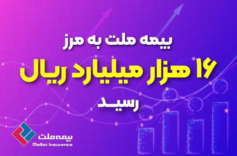 بیمه ملت به مرز ۱۶ هزار میلیارد ریال رسید