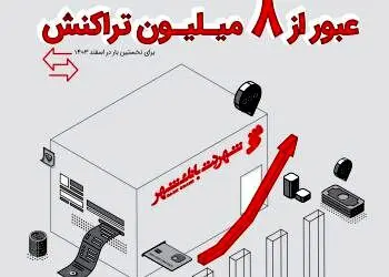 عبور تعداد تراکنش‌ها در پیشخوان‌های شهرنت از مرز ۸ میلیون در اسفندماه ۱۴۰۳
