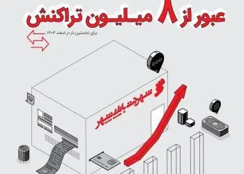 عبور تعداد تراکنشها در پیشخوانهای شهرنت از مرز ۸ میلیون در اسفندماه ۱۴۰۳