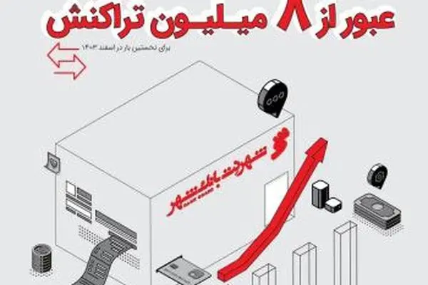 عبور تعداد تراکنش‌ها در پیشخوان‌های شهرنت از مرز ۸ میلیون در اسفندماه ۱۴۰۳

