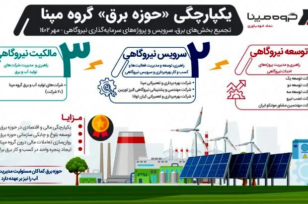 یکپارچگی حوزه برق گروه مپنا
