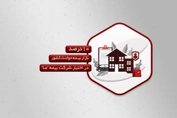 ۱۰درصد بازار بیمه حوادث کشور در اختیار شرکت بیمه ما
