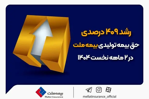 رشد ۴۰۹ درصدی حق‌بیمه تولیدی بیمه ملت در ۲ ماهه نخست ۱۴۰۴
