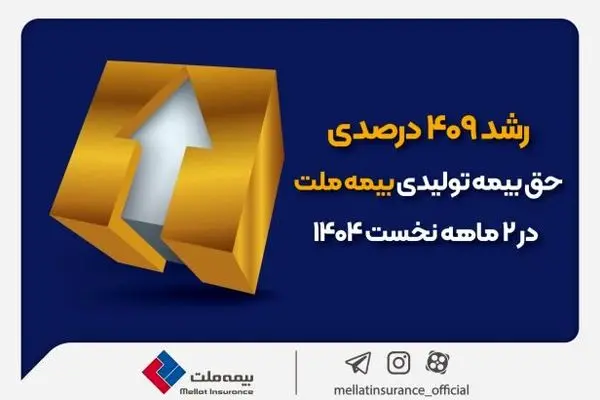 رشد ۴۰۹ درصدی حق‌بیمه تولیدی بیمه ملت در ۲ ماهه نخست ۱۴۰۴
