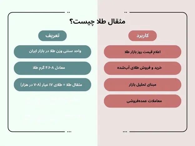 مثقال طلا چیست و قیمت آن چطور محاسبه می‌شود؟