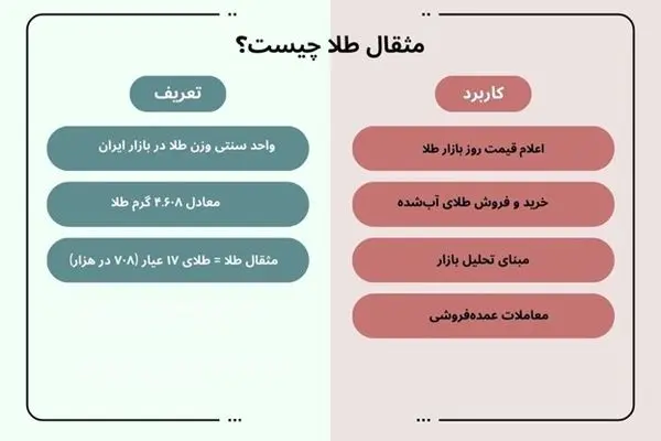مثقال طلا چیست و قیمت آن چطور محاسبه می‌شود؟