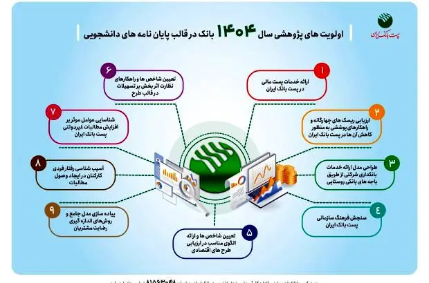 اولویت های پژوهشی سال ۱۴۰۴ پست بانک ایران اعلام شد
