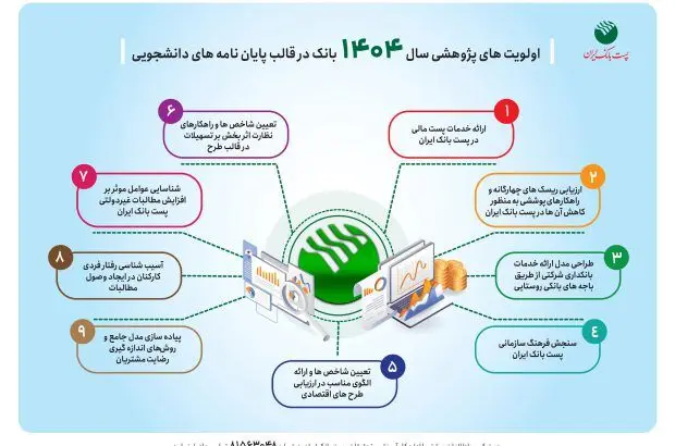 اولویت های پژوهشی سال ۱۴۰۴ پست بانک ایران اعلام شد
