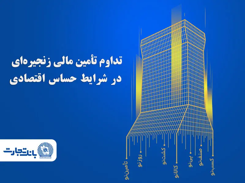 تسویه ۶۶ هزار میلیارد ریالی برات‌های الکترونیک در بانک تجارت طی روزهای اخیر
