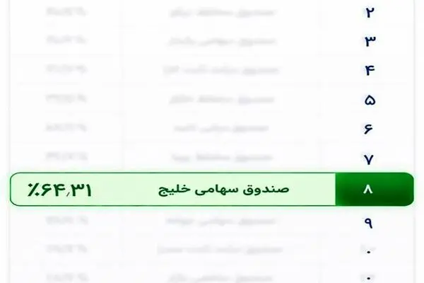 صندوق سهامی خلیج در جمع TopTenهای بازار
