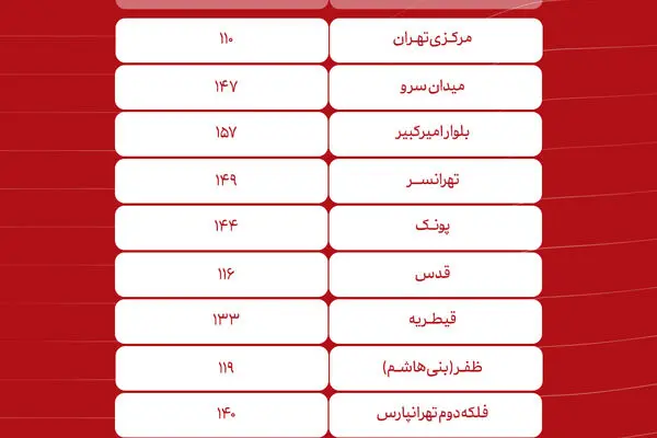 فهرست شعب کشیک بانک گردشگری در تهران برای روزهای 13 و 14 تیرماه 1405
