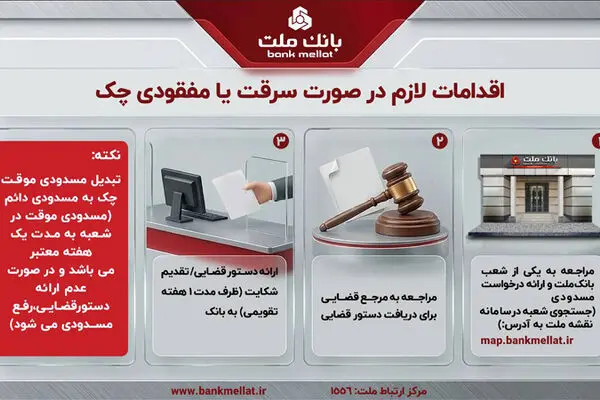 تبیین اقدامات لازم در صورت مفقودی یا سرقت چک