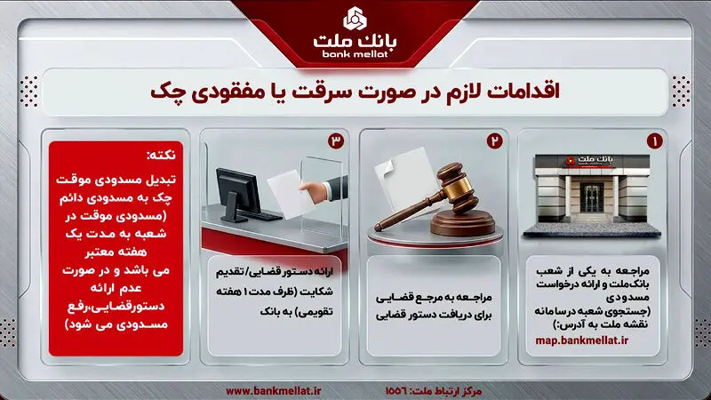 تبیین اقدامات لازم در صورت مفقودی یا سرقت چک