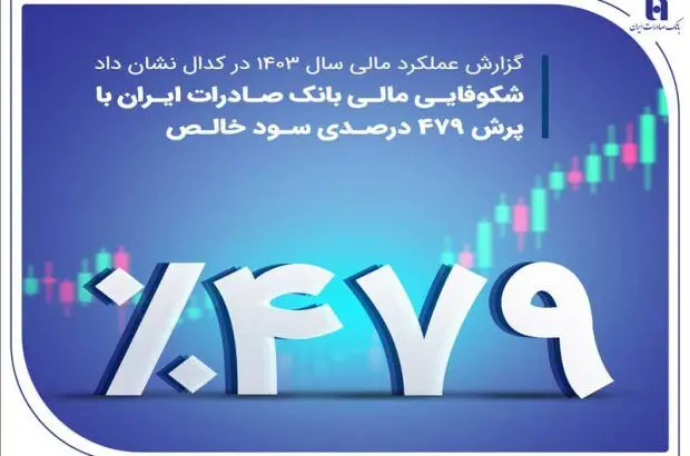 شکوفایی مالی بانک صادرات ایران با پرش ۴۷۹ درصدی سود خالص
