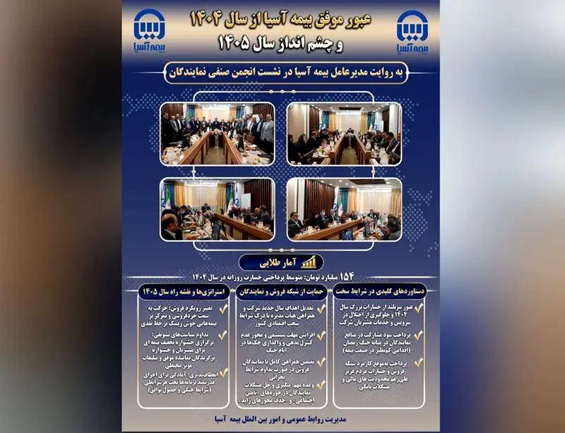 عبور موفق بیمه آسیا از سال ۱۴۰۴ و چشم انداز سال ۱۴۰۵به روایت مدیرعامل بیمه آسیا در نشست هیئت مدیره کانون انجمن صنفی نمایندگان
