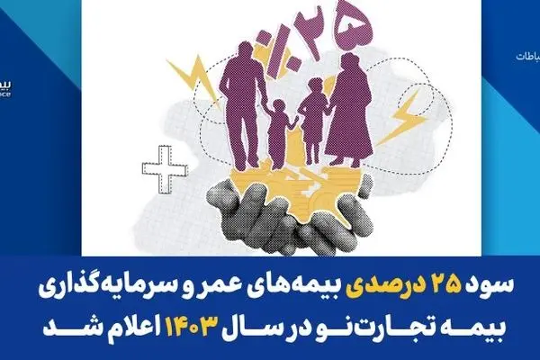 سود ۲۵ درصدی بیمه‌های عمر و سرمایه‌گذاری بیمه تجارت‌نو در سال ۱۴۰۳ اعلام شد
