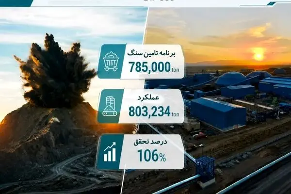 تحقق ۱۰۶ درصدی برنامه تأمین سنگ‌آهن در نخستین ماه سال 1405
