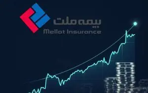 افزایش ۲۸۰ درصدی سود عملیاتی بیمه ملت
