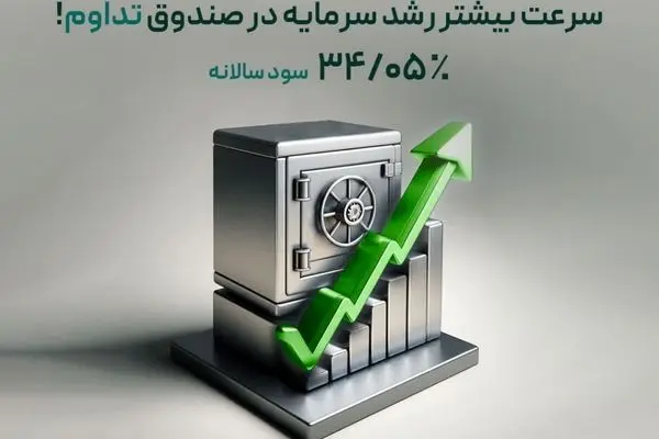 افزایش نرخ سود صندوق تداوم اطمینان تمدن به 34.05 درصد
