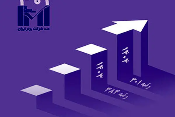 پرداخت نوین، شرکت برتر از نظر رشد سریع در رتبه‌بندی IMI100
