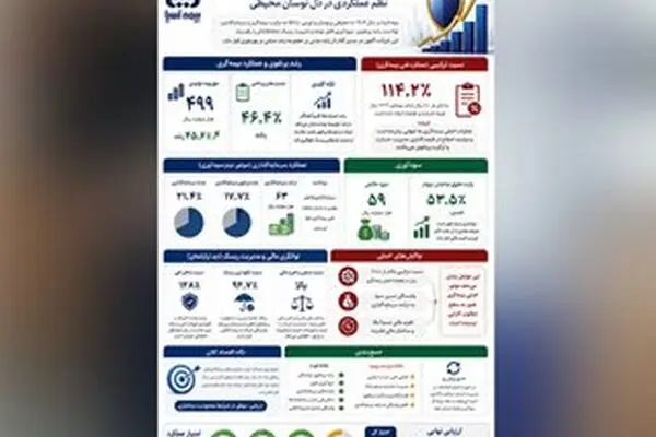 روایت آسیا برای سال گذشته، نظم عملکردی در دل نوسان محیطی
