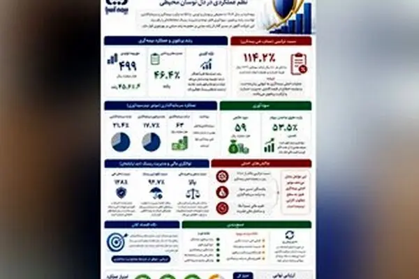 روایت آسیا برای سال گذشته، نظم عملکردی در دل نوسان محیطی
