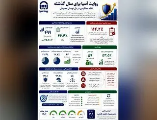 روایت آسیا برای سال گذشته، نظم عملکردی در دل نوسان محیطی
