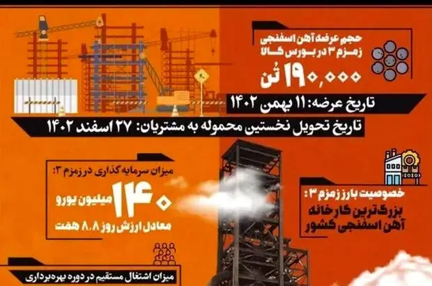 زمزم سه فولاد خوزستان، بزرگ‌ترین مدول تولید آهن اسفنجی کشور در آستانه افتتاح رسمی
