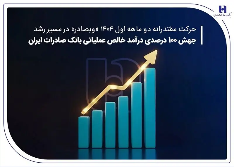 جهش ۱۰۰ درصدی درآمد خالص عملیاتی بانک صادرات ایران

