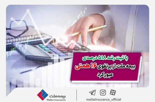 با ثبت رشد ۵۱۸ درصدی؛ بیمه ملت از پرتفوی ۱۶ همتی عبور کرد
