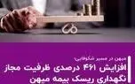 افزایش ۴۶۱ درصدی ظرفیت مجاز نگهداری ریسک بیمه میهن
