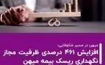 افزایش ۴۶۱ درصدی ظرفیت مجاز نگهداری ریسک بیمه میهن
