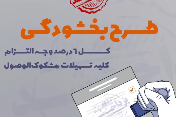 تمدید مهلت بخشش وجه التزام تسهیلات مشکوک‌الوصول در مؤسسه اعتباری ملل تا پایان ١۴٠۴
