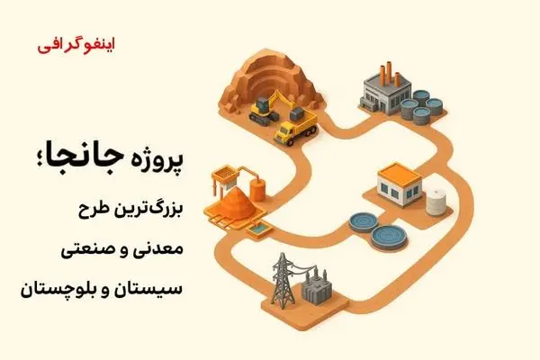 اینفوگرافیک؛ جانجا، بزرگ‌ترین طرح معدنی و صنعتی سیستان و بلوچستان
