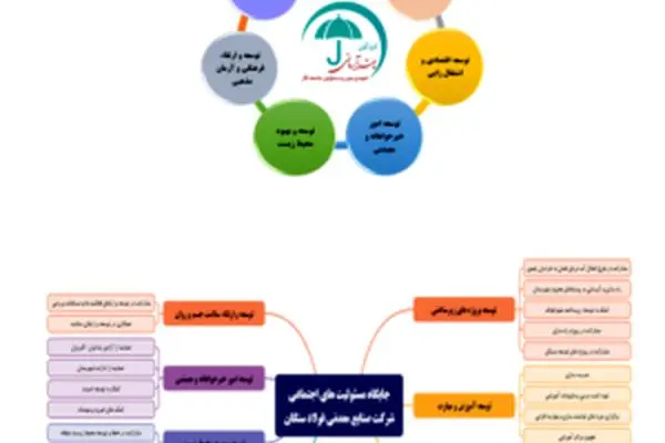 نقش مسئولیت اجتماعی و دلیل اهمیت آن در سازمان ها
