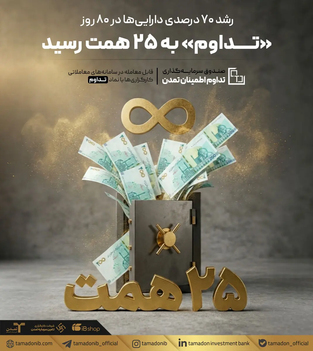 رشد ۷۰ درصدی دارایی ها در ۸۰ روز؛ «تداوم» به ۲۵ همت رسید
