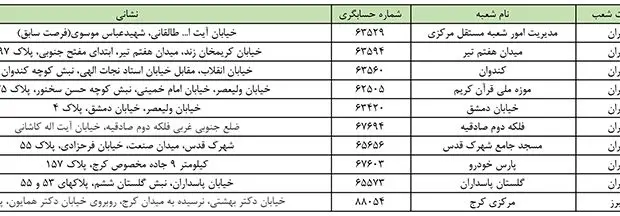 اعلام اسامی شعب کشیک بانک ملت در روز چهارشنبه ۱۷ مردادماه ۱۴۰۳