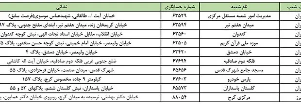 اعلام اسامی شعب کشیک بانک ملت در روز چهارشنبه ۱۷ مردادماه ۱۴۰۳