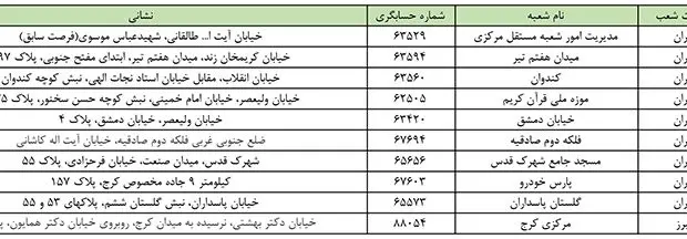 اعلام اسامی شعب کشیک بانک ملت در روز چهارشنبه ۱۷ مردادماه ۱۴۰۳