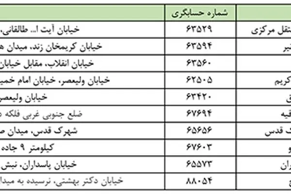 اعلام اسامی شعب کشیک بانک ملت در روز چهارشنبه ۱۷ مردادماه ۱۴۰۳