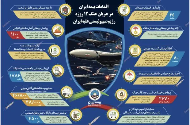 در سخت‌ترین روزها، کنار مردم بودیم
