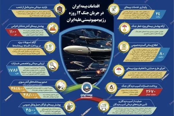 در سخت‌ترین روزها، کنار مردم بودیم
