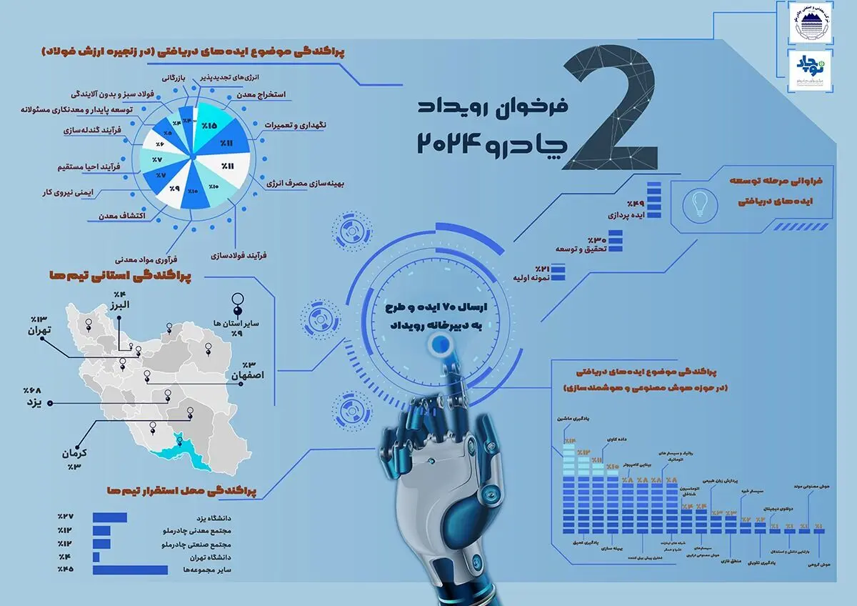 استقبال چشمگیر از فراخوان رویداد چادرو ۲۰۲۴ + ویدئو
