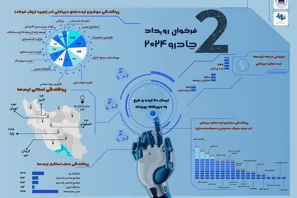 استقبال چشمگیر از فراخوان رویداد چادرو ۲۰۲۴ + ویدئو
