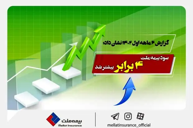 سود بیمه ملت ۴ برابر بیشتر شد
