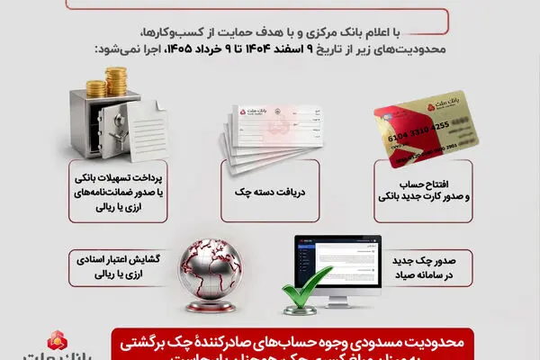 تعلیق موقت محدودیت ها برای دارندگان چک های برگشتی؛ اینفوگرافی
