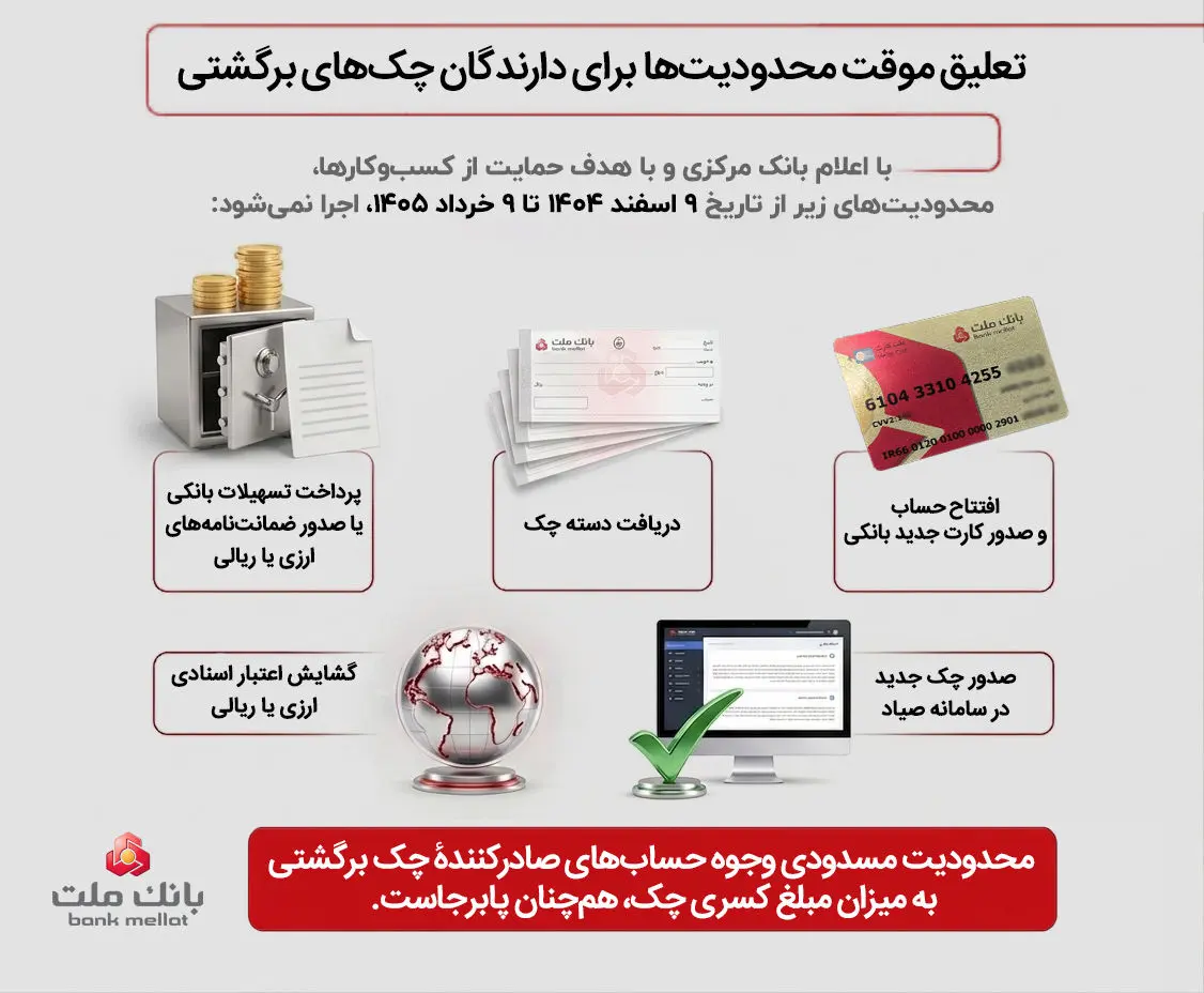 تعلیق موقت محدودیت ها برای دارندگان چک های برگشتی؛ اینفوگرافی
