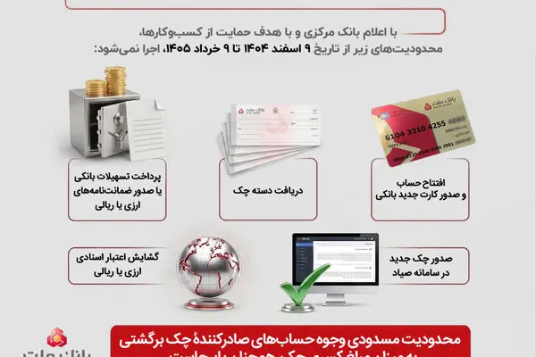 تعلیق موقت محدودیت ها برای دارندگان چک های برگشتی؛ اینفوگرافی
